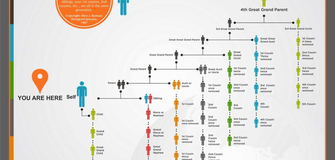 Family History Relationship Chart