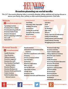 Social Media Index - Click to Enlarge